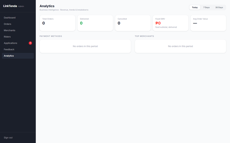 Linktenda admin analytics dashboard